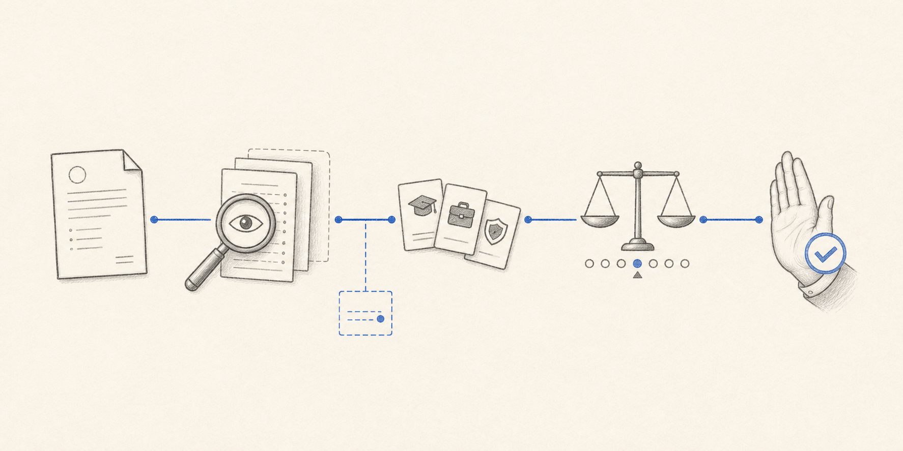Five-stage sketch showing a résumé inspected for hidden layers, converted into evidence, evaluated against a balanced rubric, and sent to human review.
